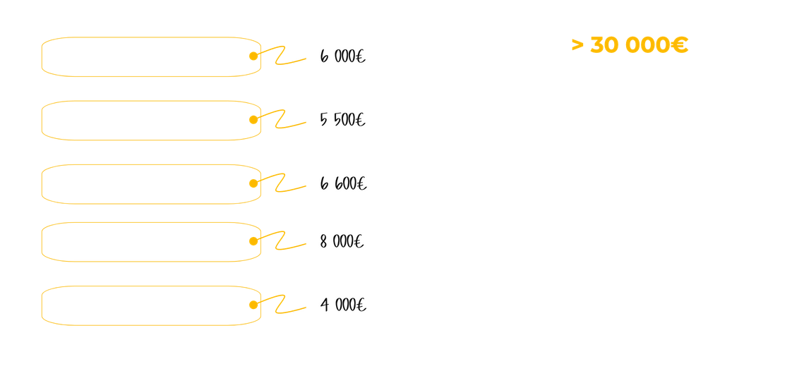 Visuel investissement